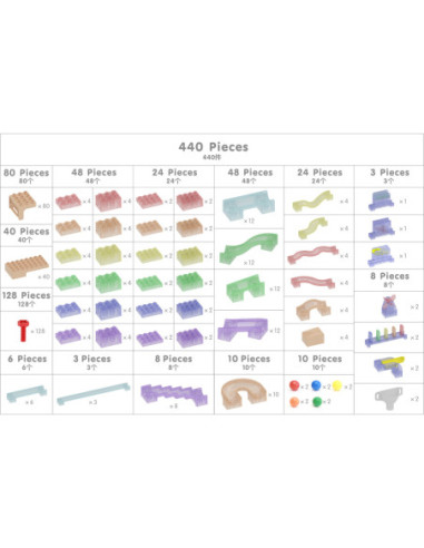 MASTERKIDZ Zestaw Konstrukcyjny Tor dla Piłek Tablica STEM 440elementów