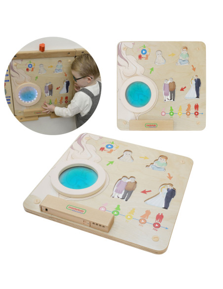 MASTERKIDZ Tablica Edukacyjna Cykl Życia Człowieka