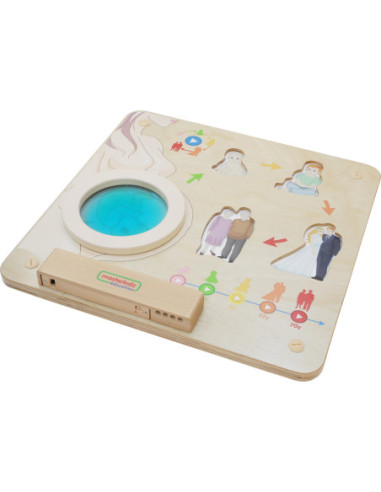 MASTERKIDZ Tablica Edukacyjna Cykl Życia Człowieka