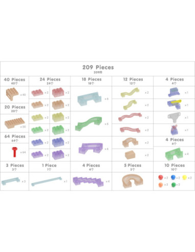 MASTERKIDZ Zestaw Konstrukcyjny Tor dla Piłek Tablica STEM 209elementów