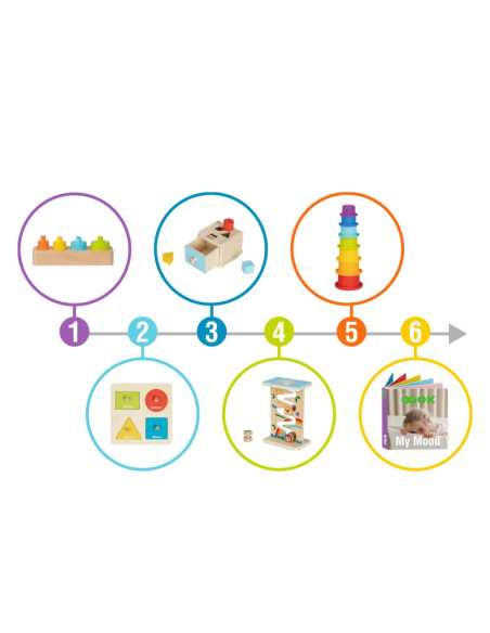 TOOKY TOY Box Pudełko XXL Montessori Edukacyjne 7w1 Sensoryczne 13-15 Mies