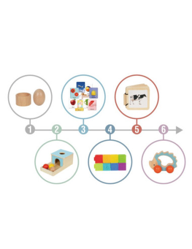 TOOKY TOY Box Pudełko XXL Montessori Edukacyjne 6w1 Sensoryczne 7-8 Mies