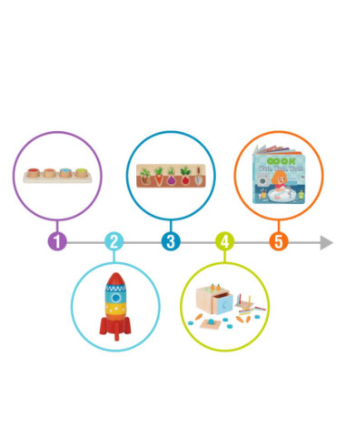 TOOKY TOY Box Pudełko XXL Montessori Edukacyjne 7w1 Sensoryczne 16-18 Mies.