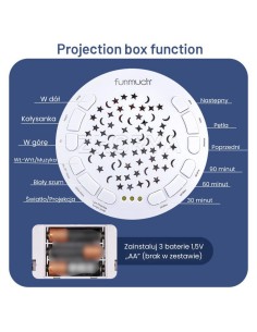 Słonik Projektor Przytulanka WOOPIE – Uspokajacz 12 Melodii 0+ 2