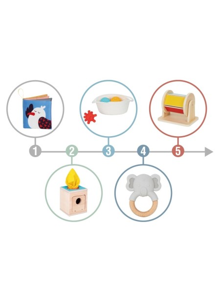 TOOKY TOY Box Pudełko XXL Montessori Edukacyjne 6w1 Sensoryczne5-6 Mies